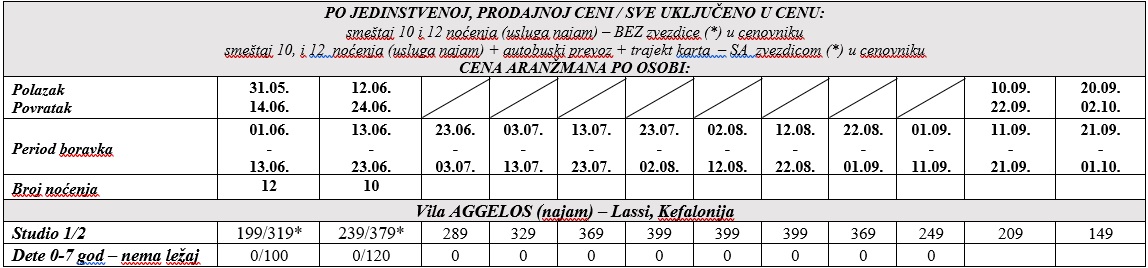 vila aggelos kefalonija bus i sopst cenovnik Cenovnik