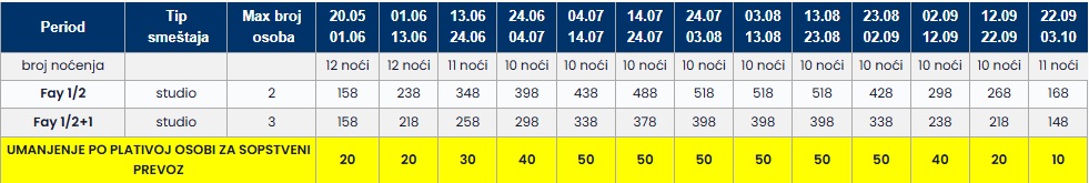 fay vila toroni cenovnik Cenovnik