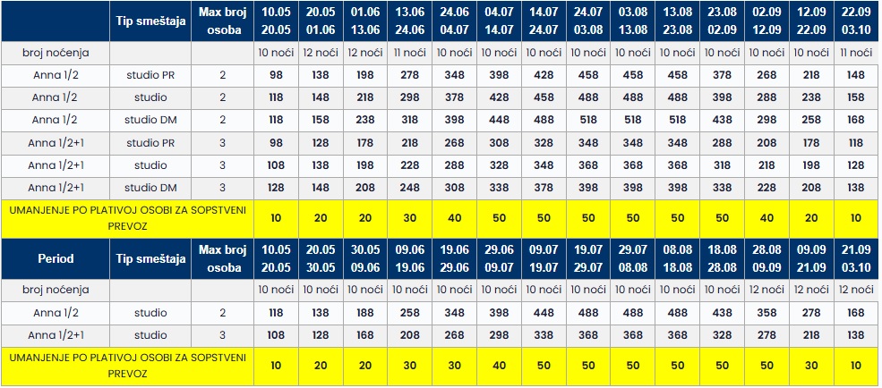 kuća anna toroni cenovnik Cenovnik