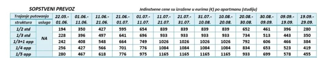 apartmani bella lux nea kalikratia cenovnik Cenovnik