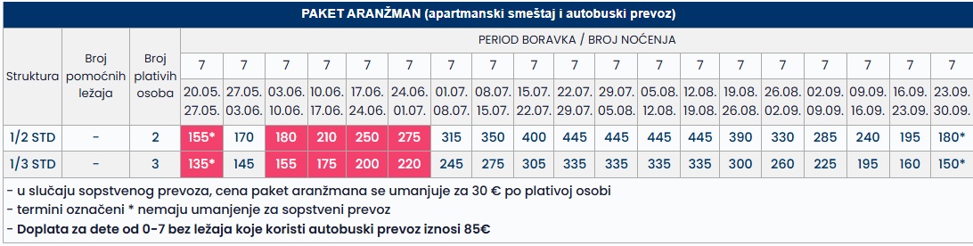 soti maria vila golden beach cenovnik 7 nocenja Cenovnik
