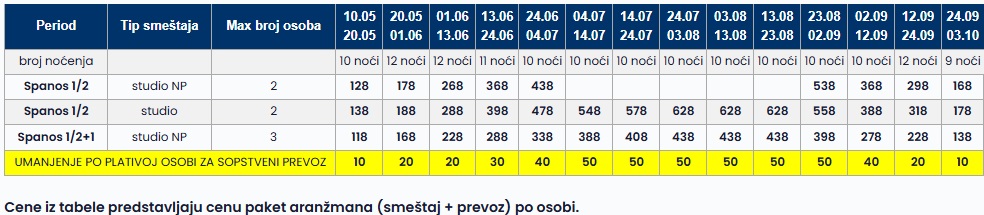 vila spanos sarti cenovnik Cenovnik