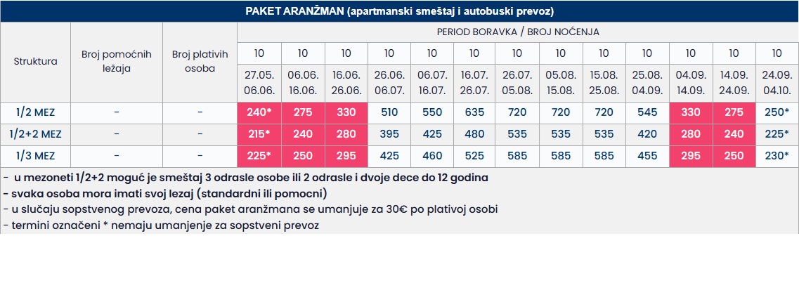 vila victoria skijatos cenovnik Cenovnik