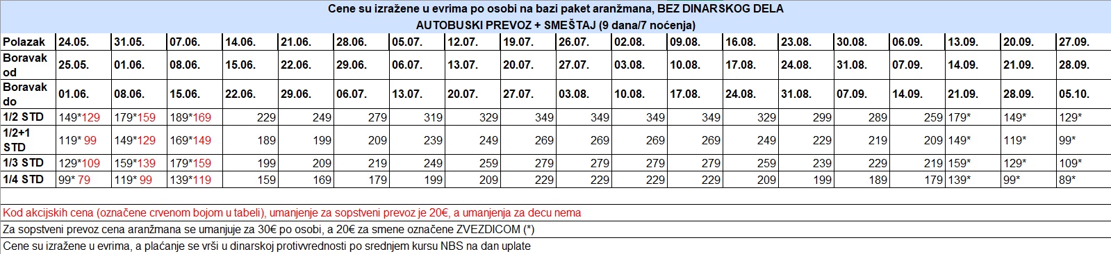 vila aegea paralia cenovnik 7 nocenja Cenovnik